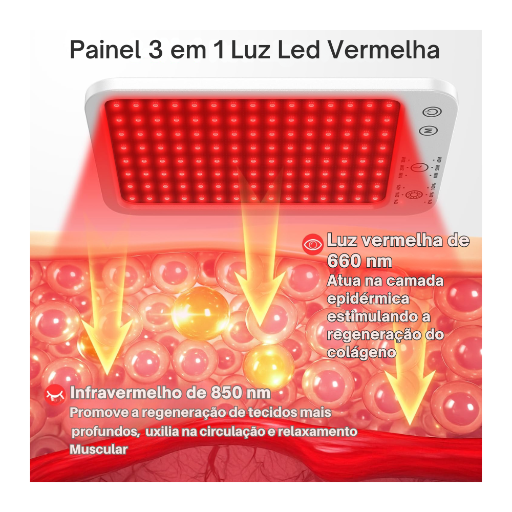 Painel de Led Terapia Astarexin -  luz led anti-inflamatória cuidados com a pele luz 660nm850nm