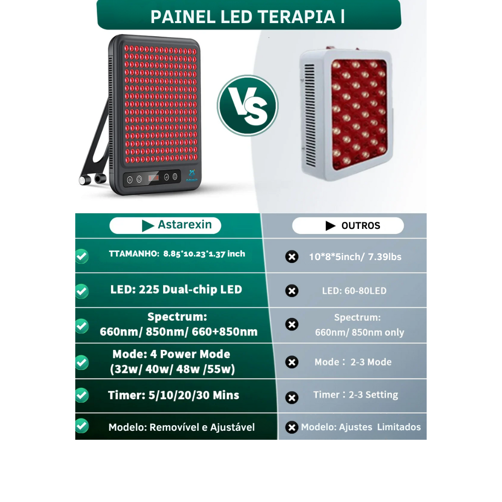 Painel de Led Terapia Astarexin -  luz led anti-inflamatória cuidados com a pele luz 660nm850nm